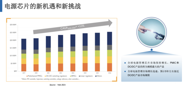 兆易創新：進軍模擬芯片，瞄準電源芯片PMIC和DC/DC等