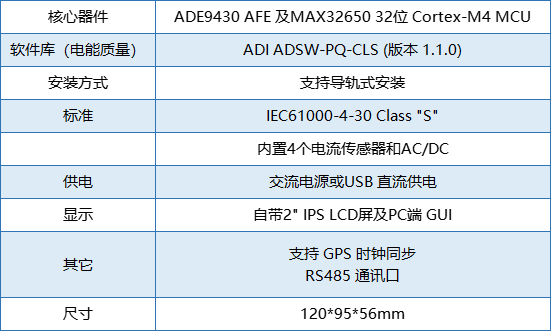 要測量和分析電能穩態及瞬態數據？世健的電能質量分析儀小型導軌表方案恰如所需！