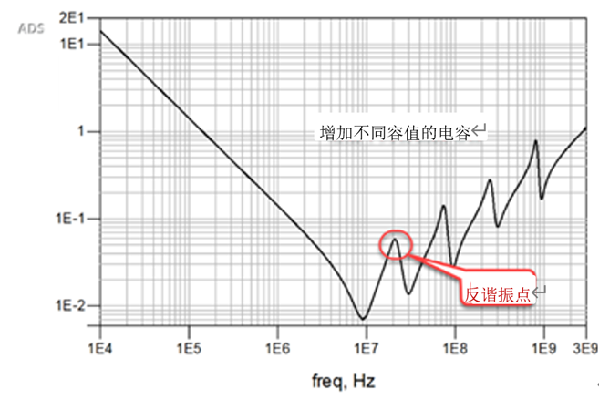 一張圖搞懂為什么去耦電容要好幾種容值？