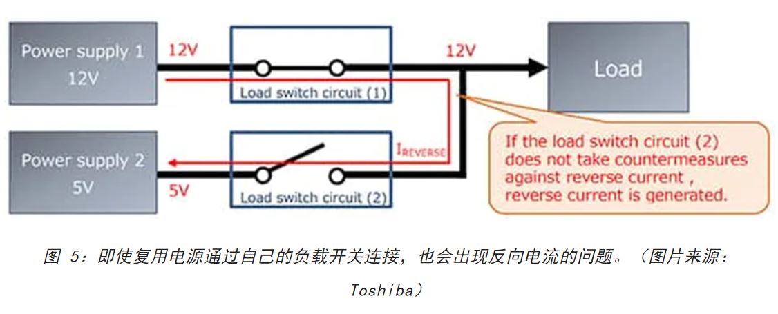 電源軌難管理？試試這些新型的負載開關 IC！