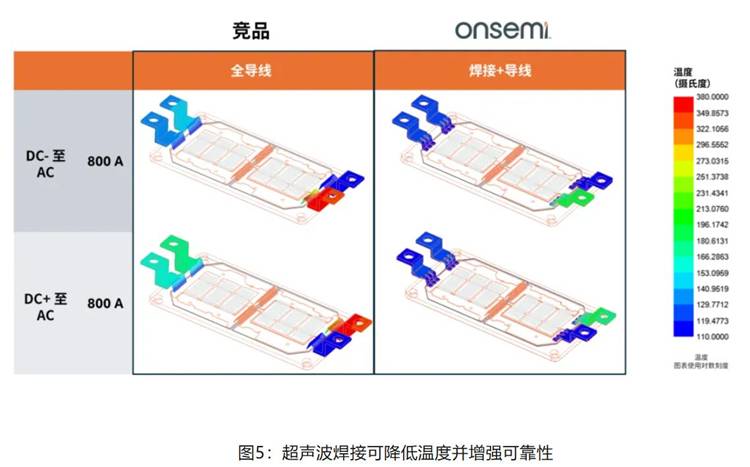 在逆變器應用中提供更高能效，這款IGBT模塊了解一下
