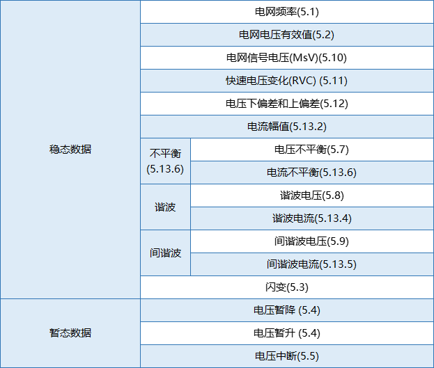 要測量和分析電能穩態及瞬態數據？世健的電能質量分析儀小型導軌表方案恰如所需！