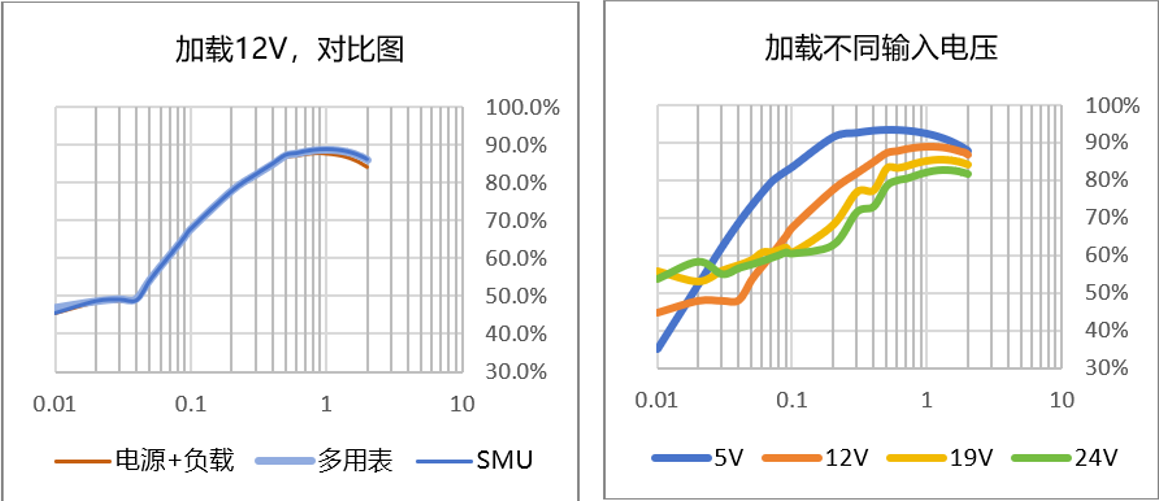 【“源”察秋毫系列】DC-DC電源效率測試，確保高效能與可靠性的關鍵步驟