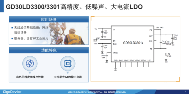 兆易創新：進軍模擬芯片，瞄準電源芯片PMIC和DC/DC等