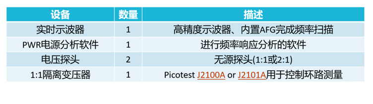 【泰享實測之水哥秘笈】： 電源測試的人間煙火，深入淺出談環路響應測試！