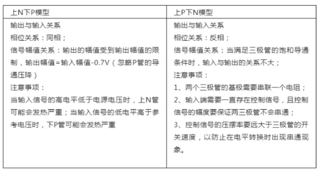 推挽電路的坑，你踩過沒？