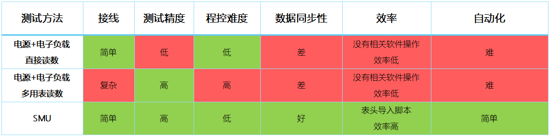 【“源”察秋毫系列】DC-DC電源效率測試，確保高效能與可靠性的關鍵步驟