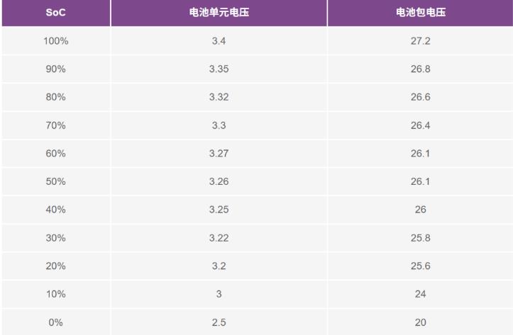實現更安全、更智能的移動機器人，BMS系統這樣賦能！