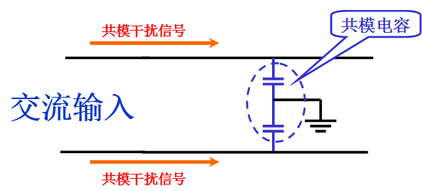 電源線噪聲：共模干擾、差模干擾
