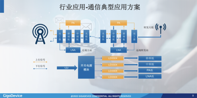 兆易創新：進軍模擬芯片，瞄準電源芯片PMIC和DC/DC等