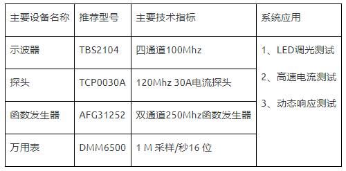 如何使用示波器、AFG和萬用表測試LED 驅動器的調光線性度？