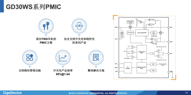 兆易創新：進軍模擬芯片，瞄準電源芯片PMIC和DC/DC等