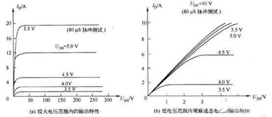 三極管用飽和Rce，而MOSFET用飽和Vds？