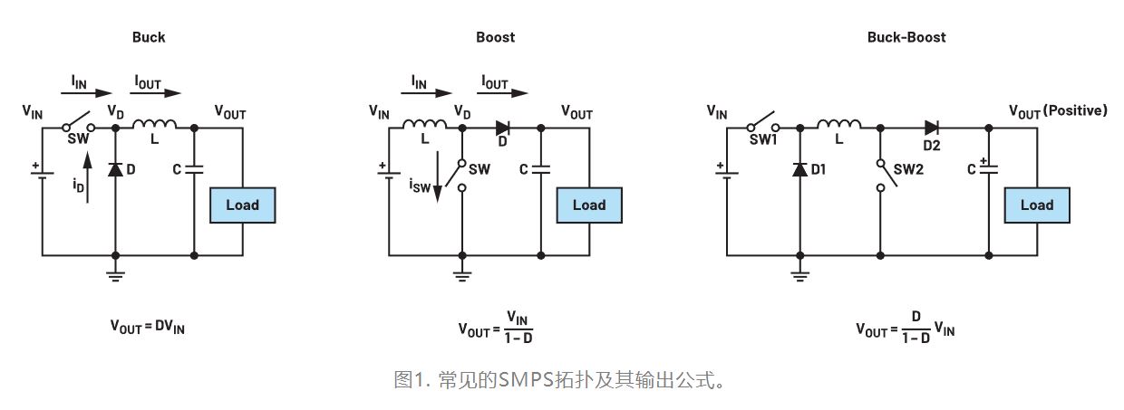 為什么我的電源會出現振鈴和過熱？