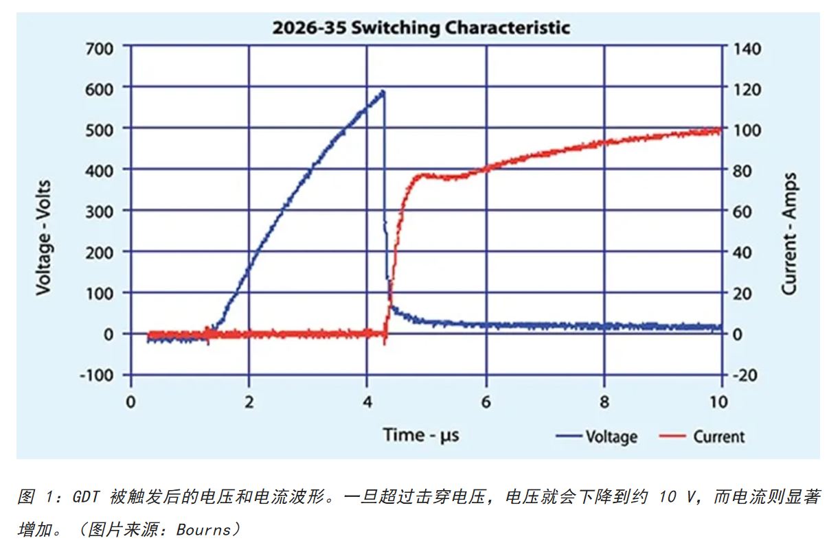 為何混合型交流浪涌保護器是浪涌保護首選？
