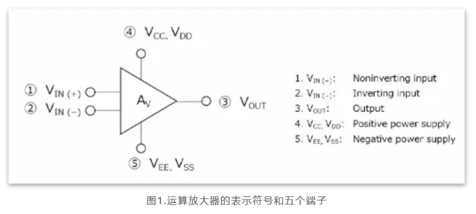 芝識課堂——運算放大器（一），電路設計圖中給力的“三角形”