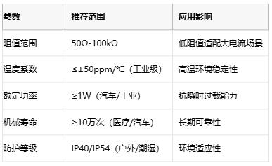 線繞電位器技術解析：原理、應用與選型策略