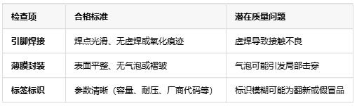 如何判斷薄膜電容的質量好壞？從參數到實測的全面指南