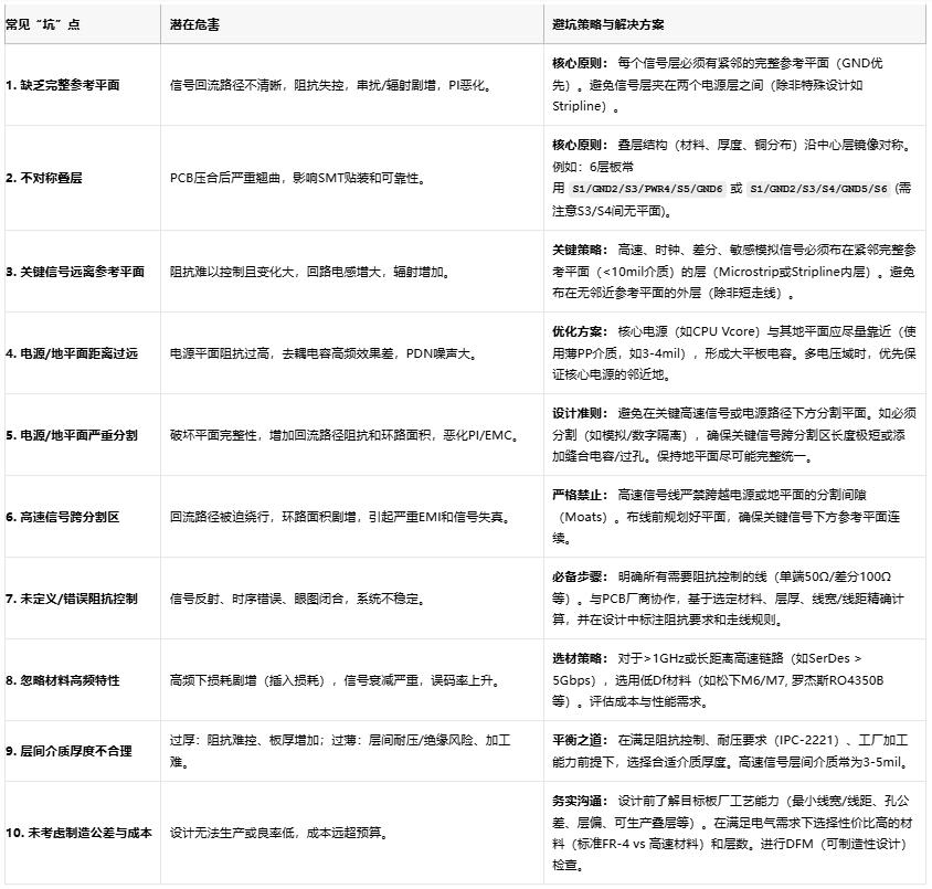 高速電路穩不穩？關鍵藏在PCB疊層設計的“地層密碼”里