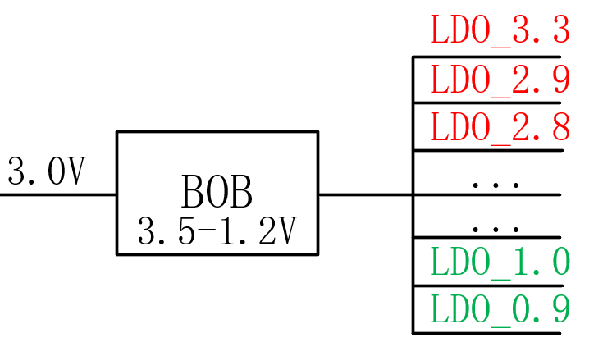 【干貨】強大的4開關升降壓BOB電源，可升可降、能大能小