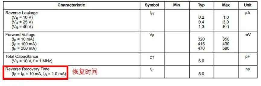 如果不說 你會特別留意肖特基二極管的這些參數嗎？