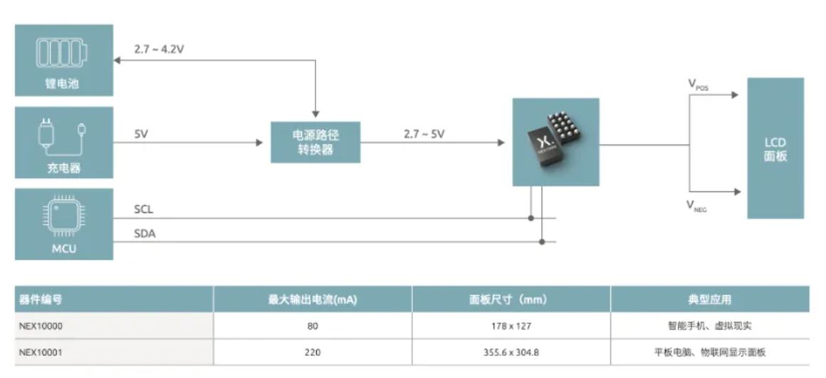 如何打造“不一樣”的電源管理器件？