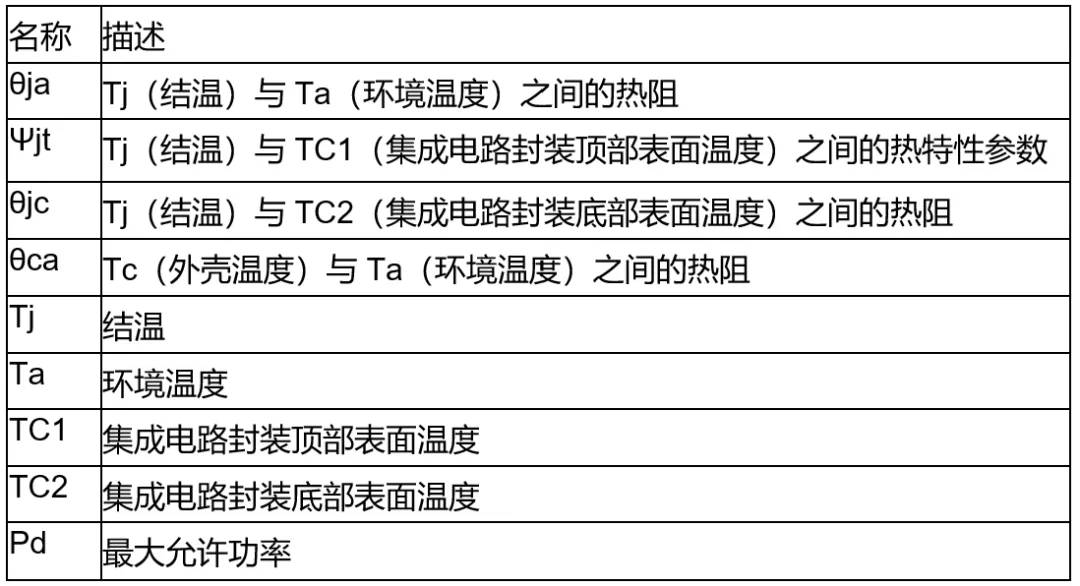 高壓柵極驅動器的功率耗散和散熱分析，一文get√
