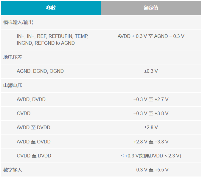 多電源IC的上電時序控制你搞明白了么？