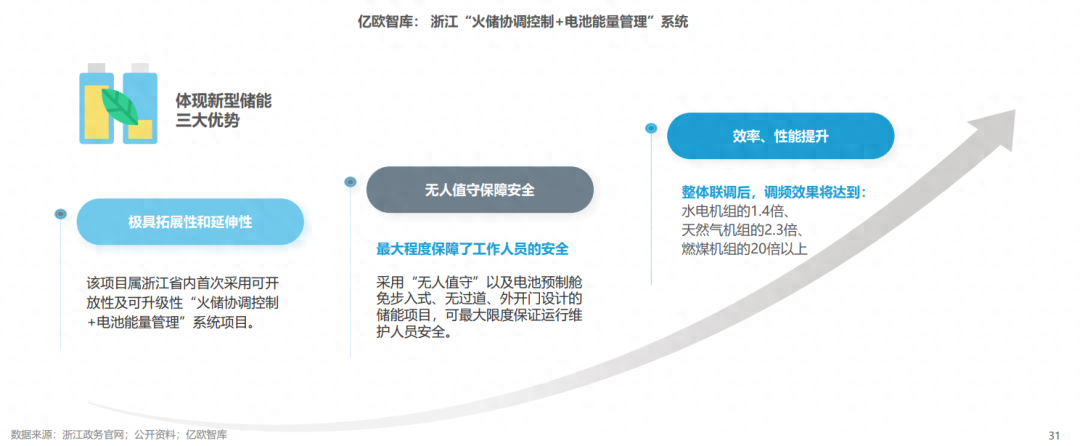 分布式能源體系里儲能電站的應用優勢有哪些？