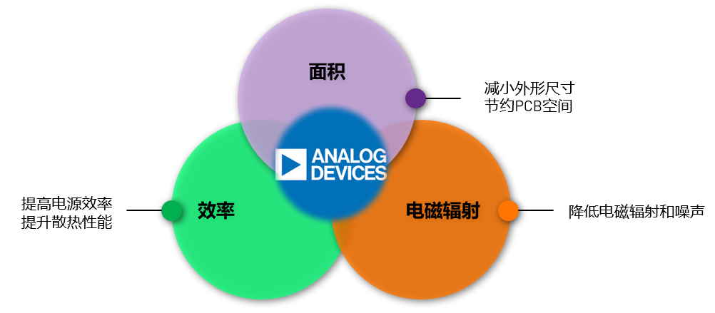 取舍之道貴在權衡，ADI兩大高性能電源技術詮釋如何破局多維度性能挑戰