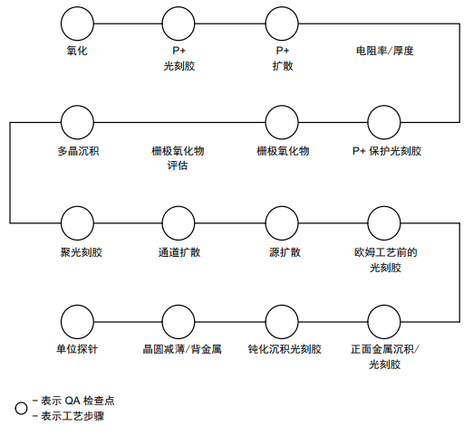 IGBT如何進行可靠性測試？