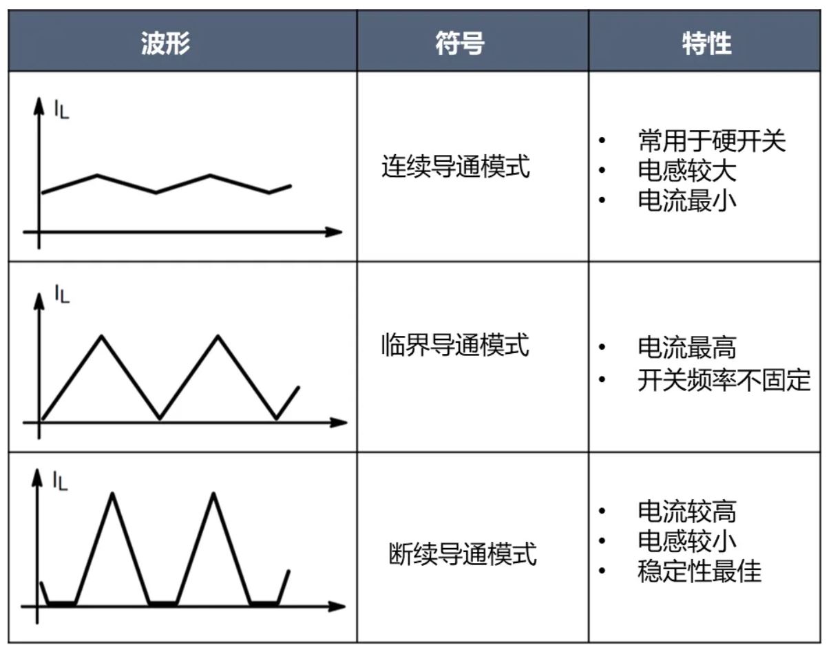 電源工程師必看，離線開關電源 (SMPS) 系統設計保姆級教程
