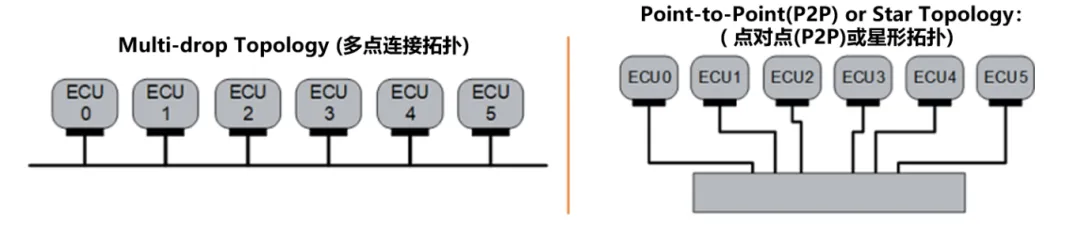 10BASE-T1S如何推動工業與汽車革新？