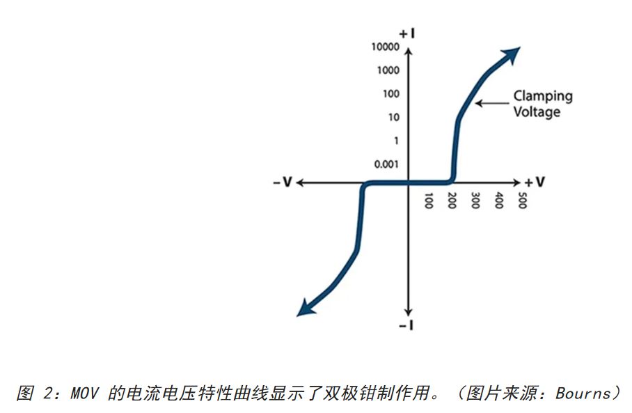 為何混合型交流浪涌保護器是浪涌保護首選？