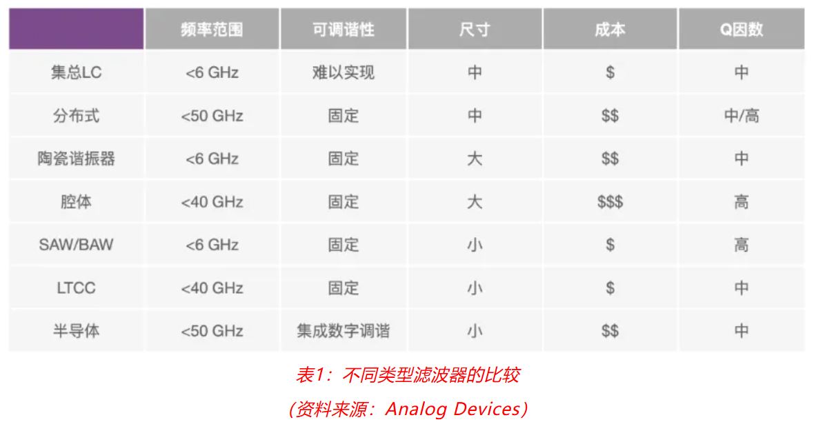 射頻開發挑戰重重？ADI一站式方案助你輕松應對！