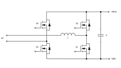 為什么超大規模數據中心要選用SiC MOSFET？