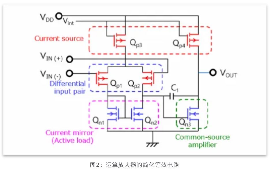 芝識課堂——運算放大器（一），電路設計圖中給力的“三角形”