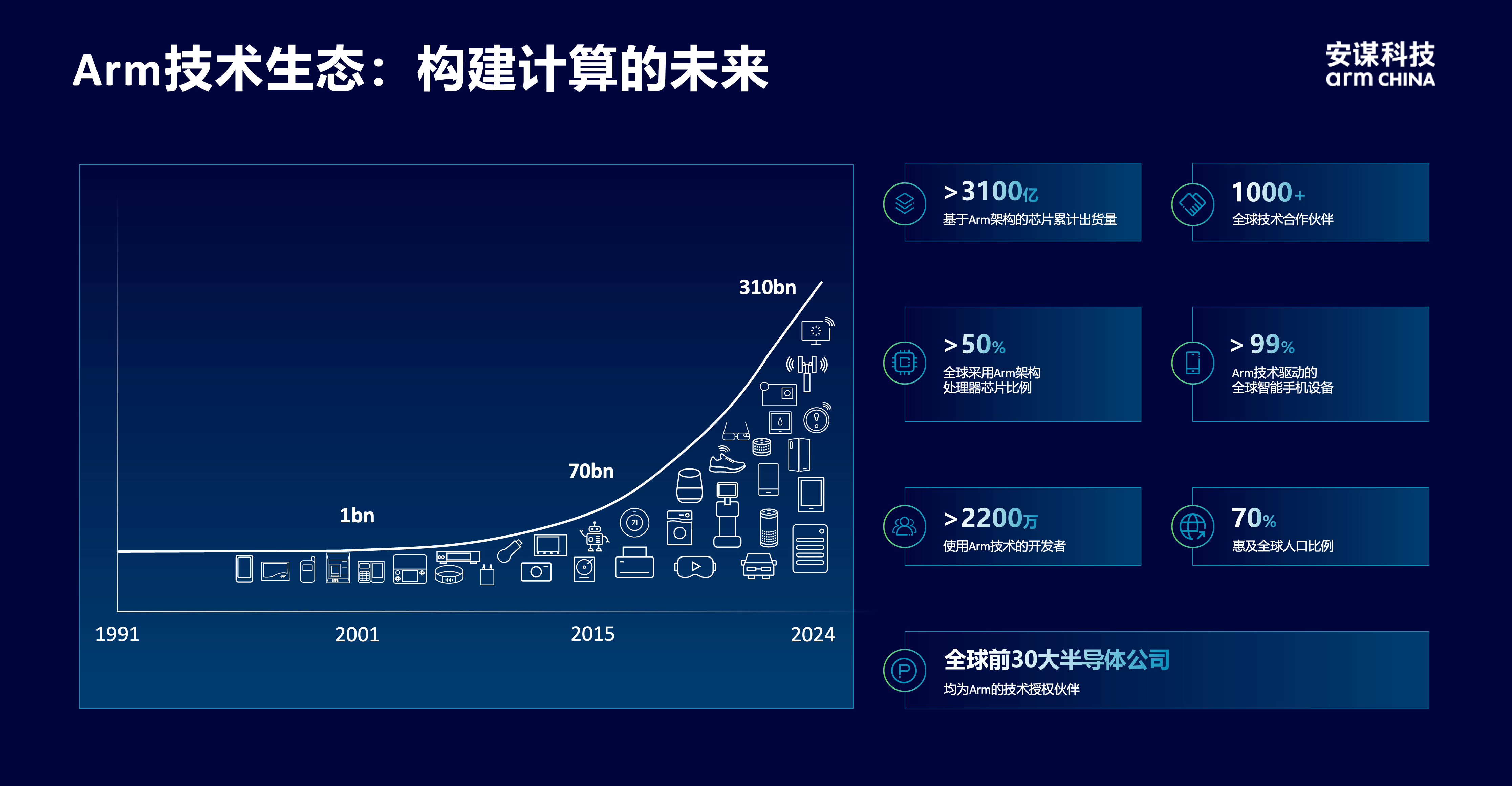 安謀科技CEO陳鋒：立足全球標準與本土創新，賦能AI計算“芯”時代