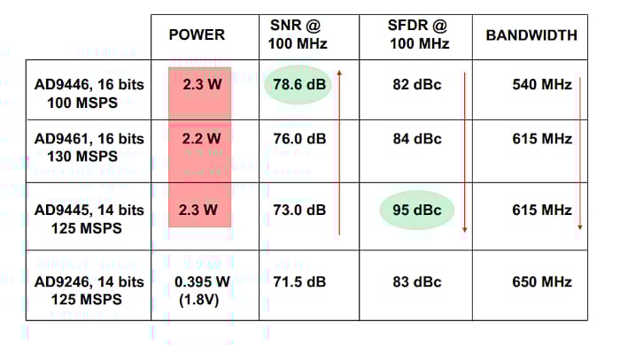什么是無雜散動態范圍 (SFDR)？為什么 SFDR 很重要？