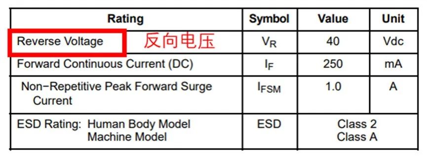 如果不說 你會特別留意肖特基二極管的這些參數嗎？