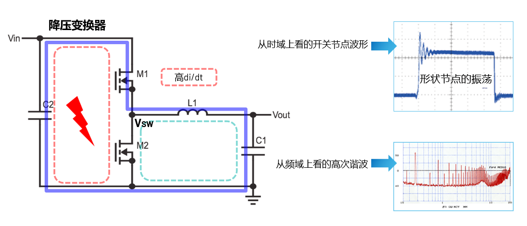 取舍之道貴在權衡，ADI兩大高性能電源技術詮釋如何破局多維度性能挑戰