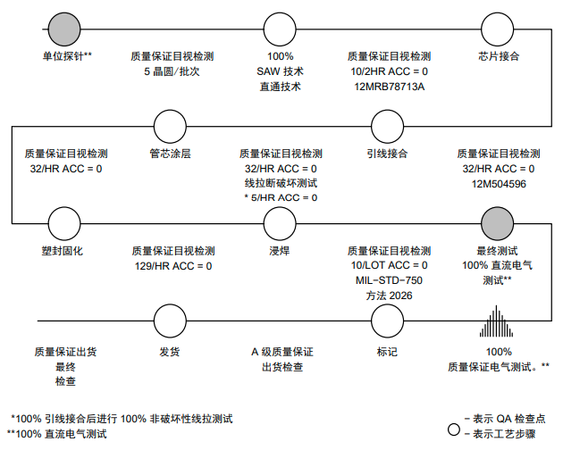 IGBT如何進行可靠性測試？