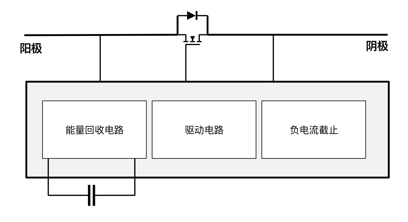 突破傳統局限，泰克助力芯朋微理想二極管更安全、更高效
