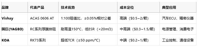 一文讀懂排電阻：技術原理、應用場景及廠商選型策略