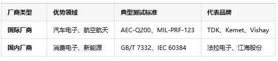 如何判斷薄膜電容的質量好壞？從參數到實測的全面指南