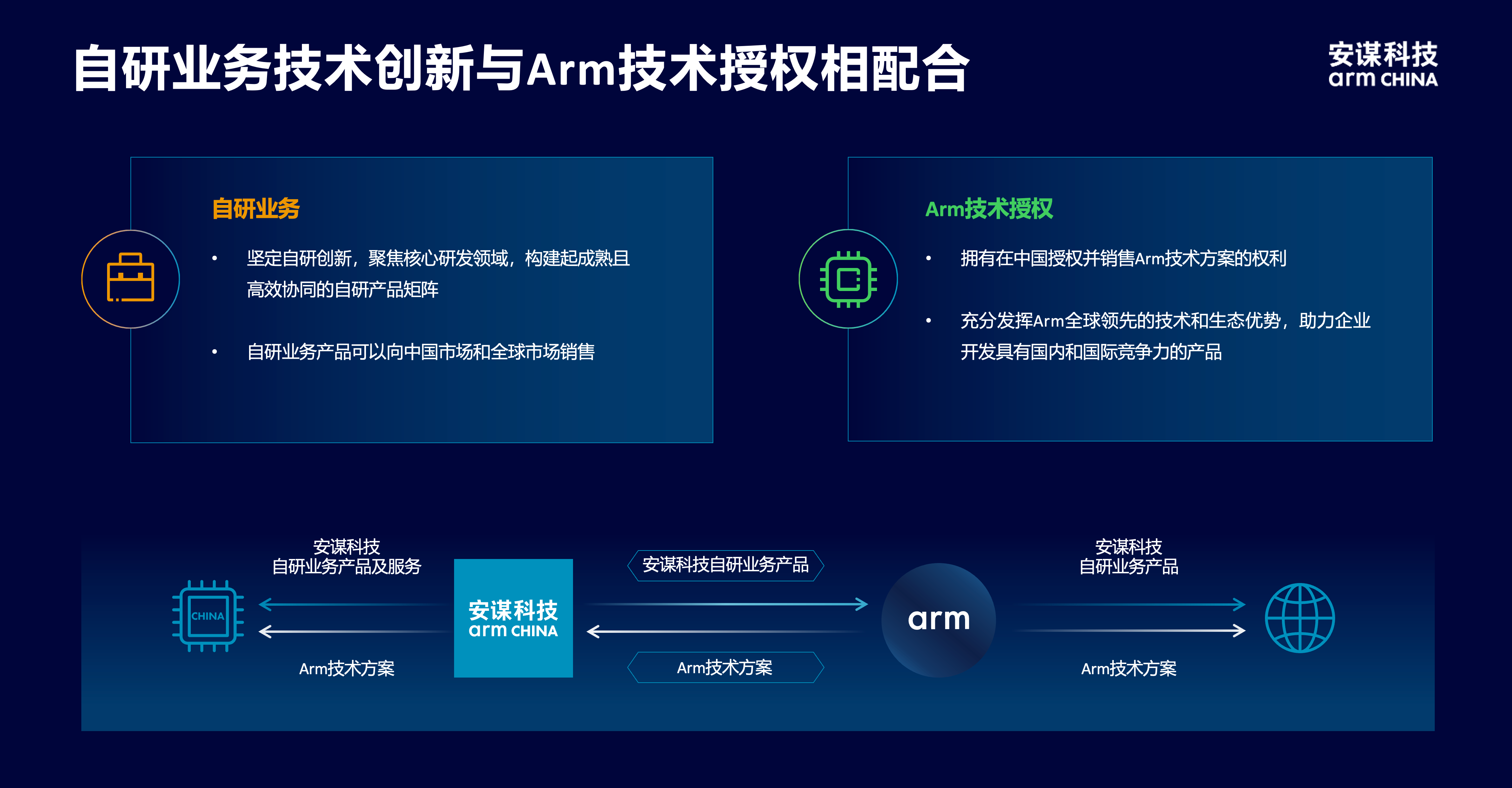 安謀科技CEO陳鋒：立足全球標準與本土創新，賦能AI計算“芯”時代