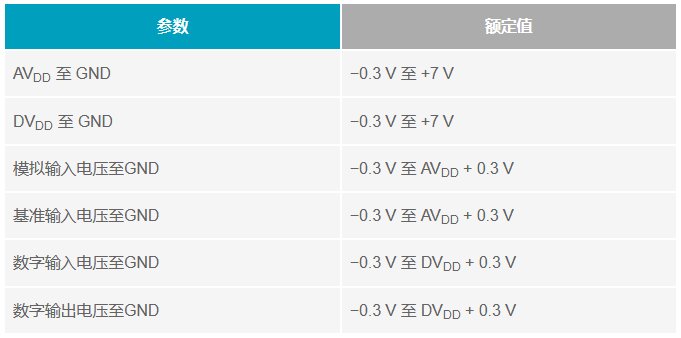 多電源IC的上電時序控制你搞明白了么？