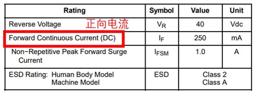 如果不說 你會特別留意肖特基二極管的這些參數嗎？