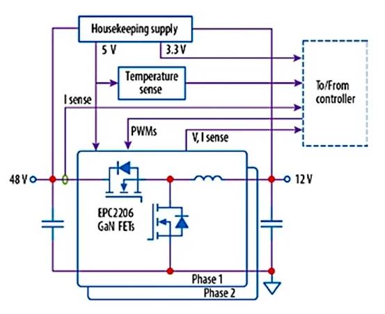 采用 GaN 的汽車降壓／反向升壓轉換器，可實現高效 48 V 配電
