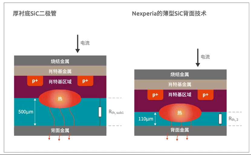 如何打造“不一樣”的電源管理器件？